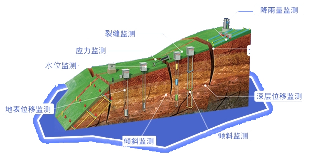 应急利器 | 广检工程检测中心自动化监测预警系统为边坡安全护航