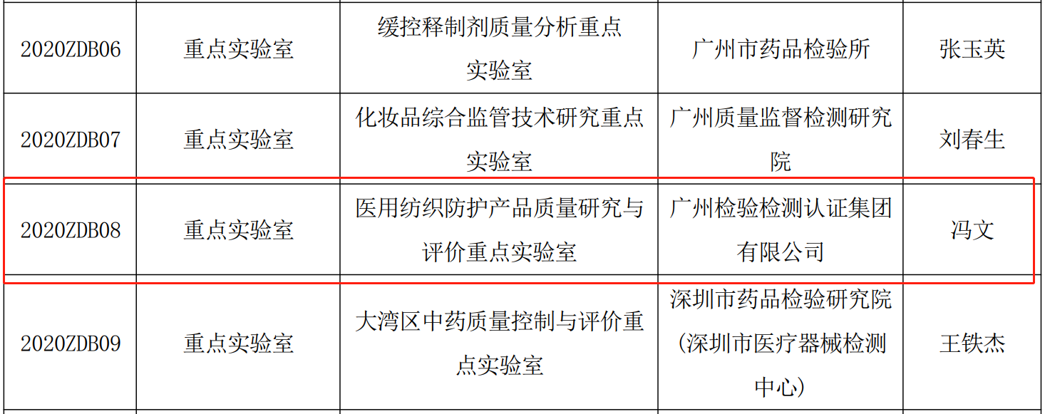 广检集团获批立项广东省药监局重点实验室和科技成果转化基地