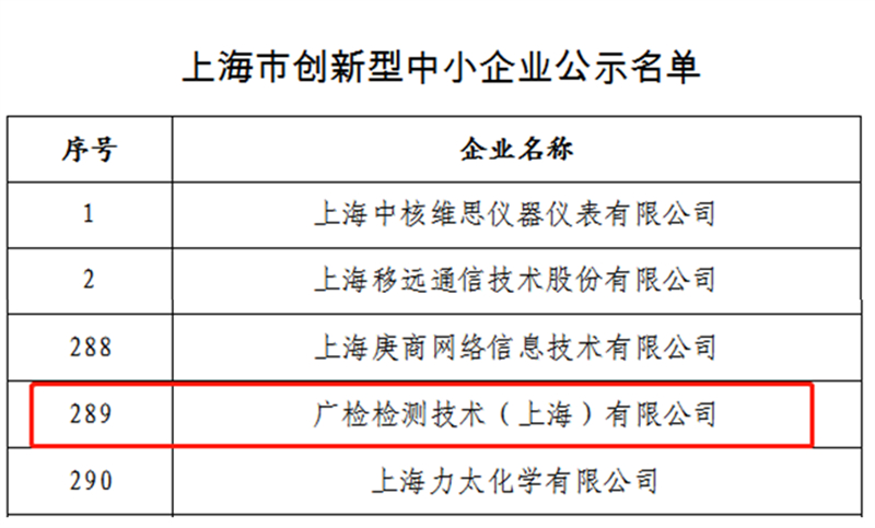 喜讯！广检上海公司成功获评“上海市创新型中小企业”
