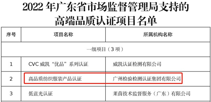 喜讯 | 广检集团荣获广东省市场监督管理局2022年高端品质认证一级支持项目!