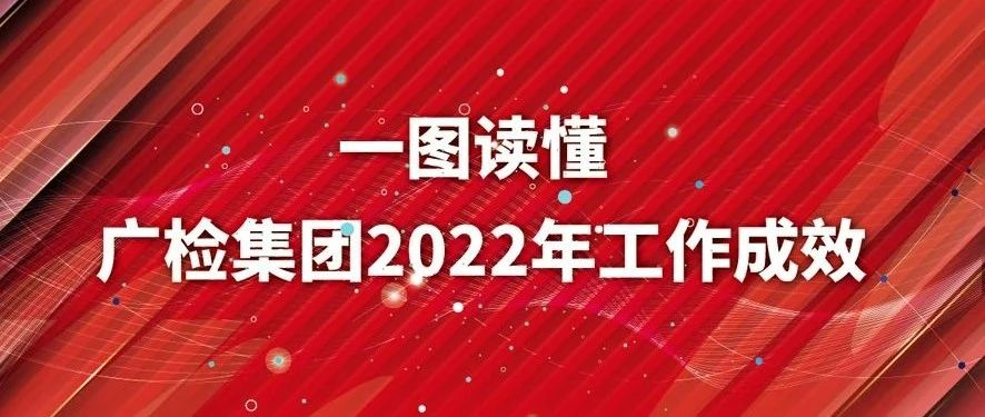 一图读懂 | 广检集团2022年工作成效