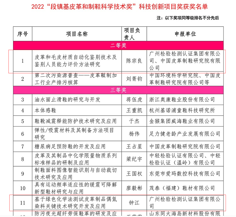 广检集团荣获2022年段镇基皮革和制鞋科学技术奖三项殊荣