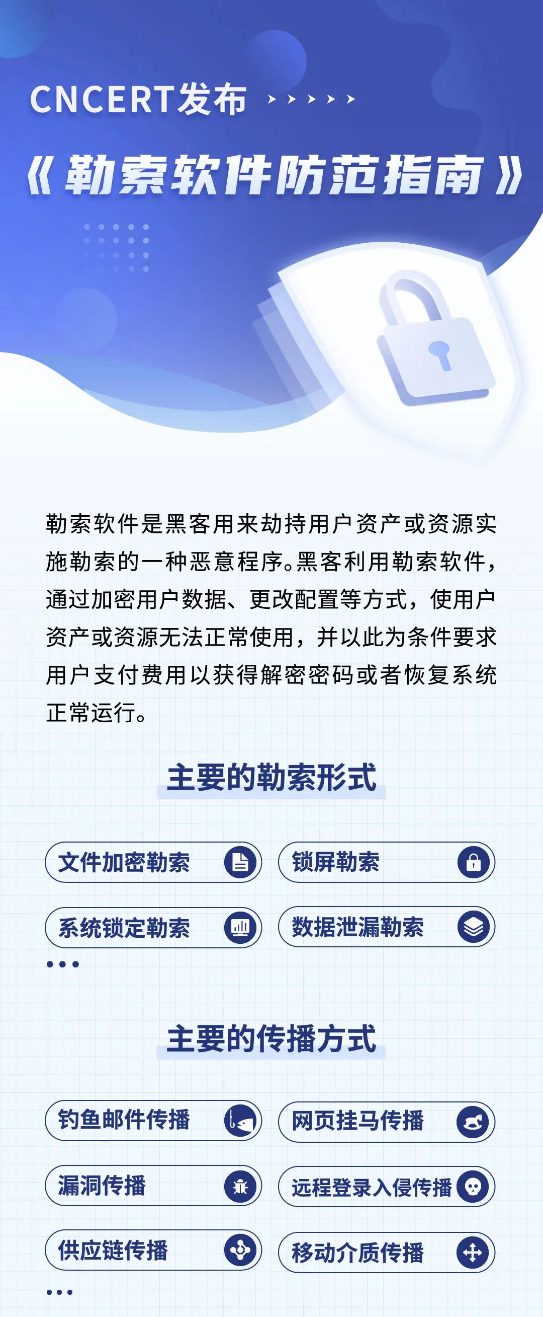 图解｜勒索软件防范指南