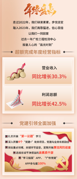 2022年广检工程检测中心的“高光时刻”