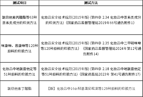 让“隐形”危害无处藏身：广检集团聚焦婴童膏霜安全隐患