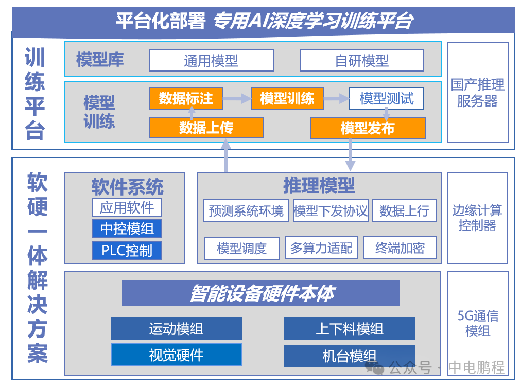 中电鹏程创新成果入选工信部先进计算赋能新质生产力典型应用案例