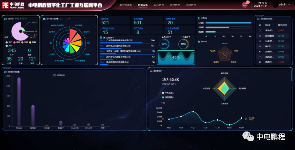 中电鹏程荣获中国电子企业管理创新成果一等奖